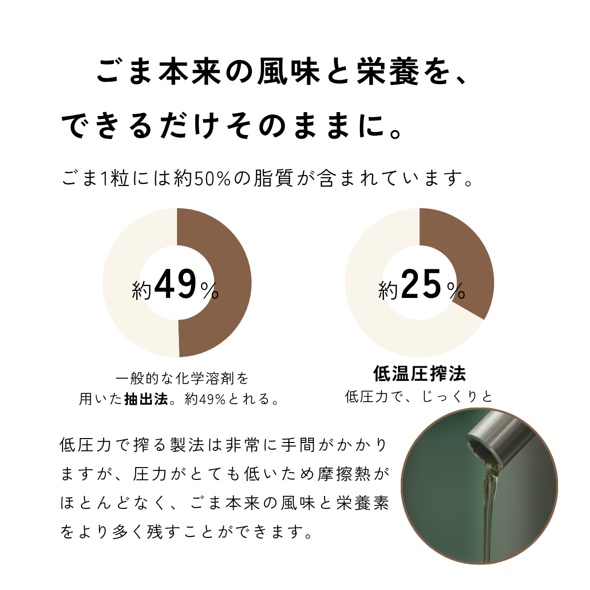 エキストラバージンごま油 120g